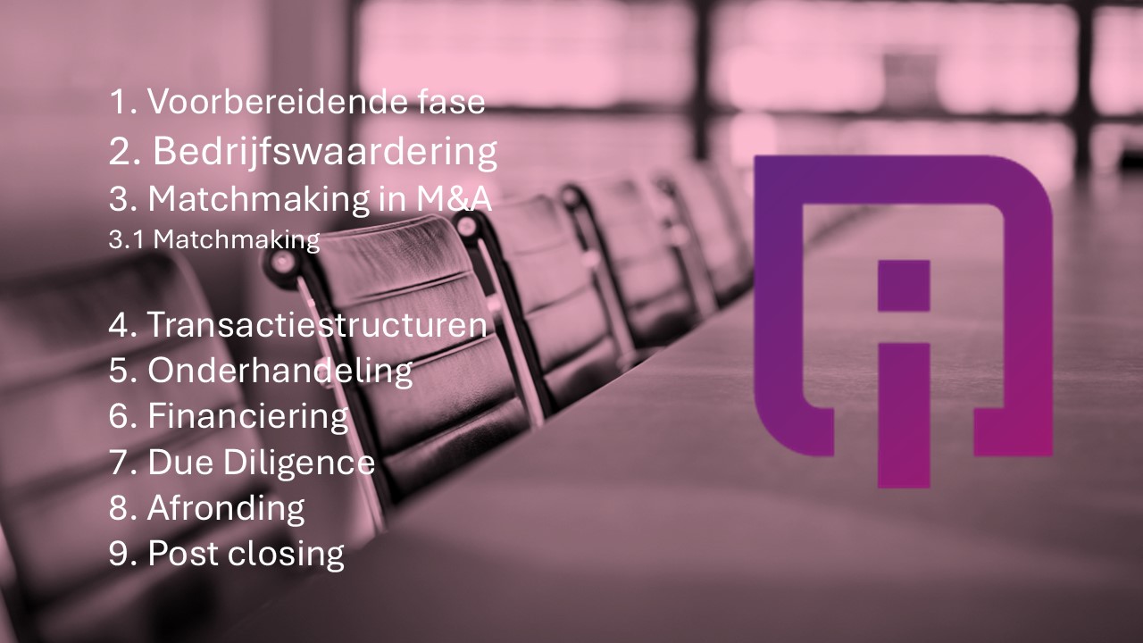 Matchmaking in M&A