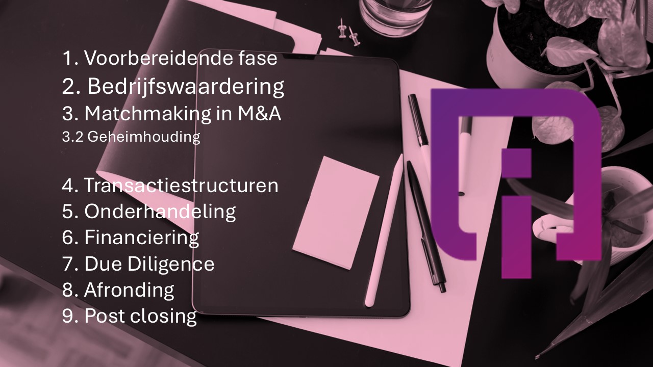 Geheimhouding in M&A