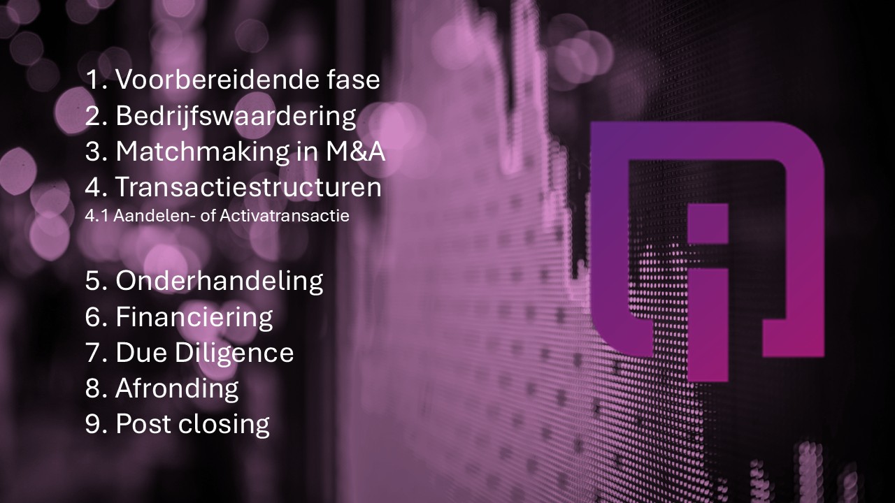 Aandelen- of Activatransactie