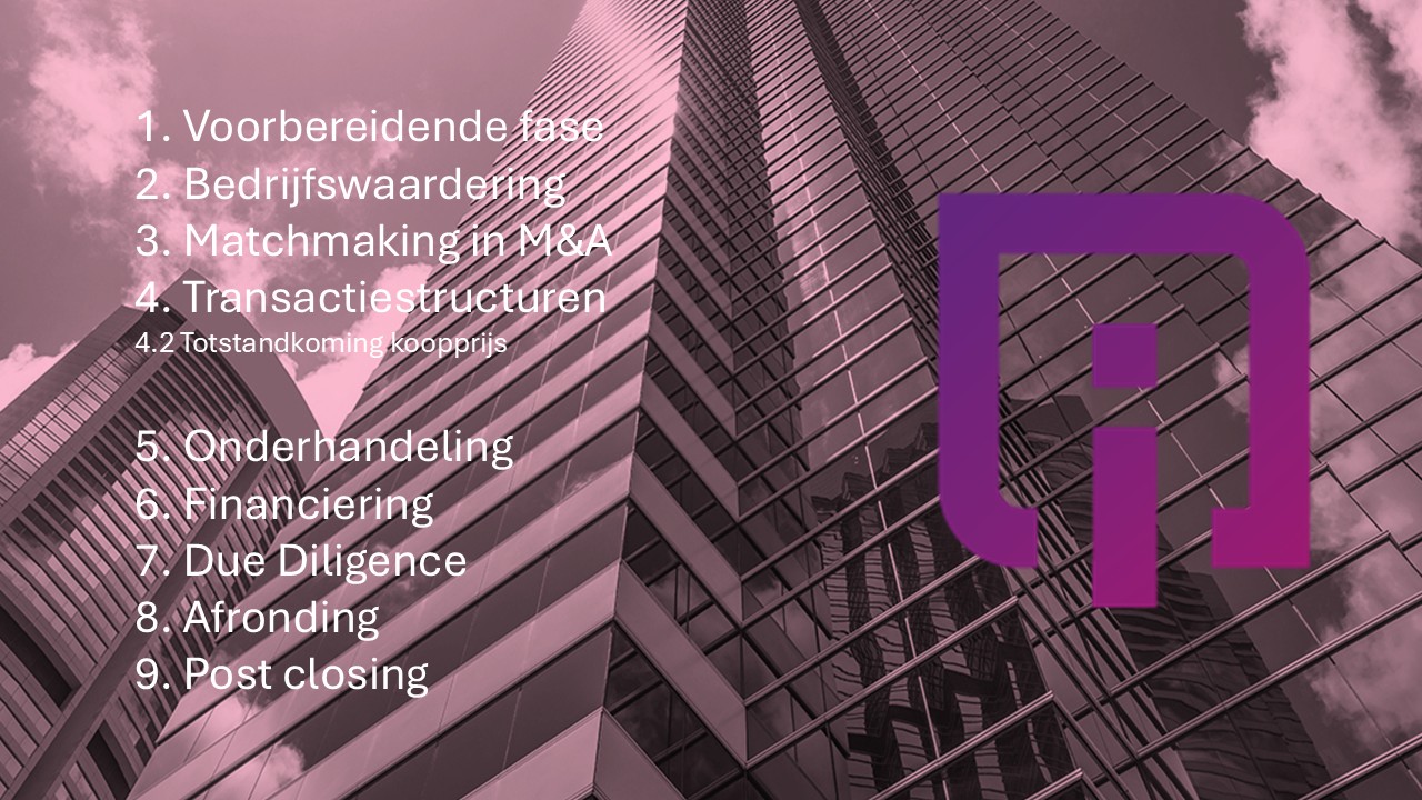 4.2 Totstandkoming koopprijs Website