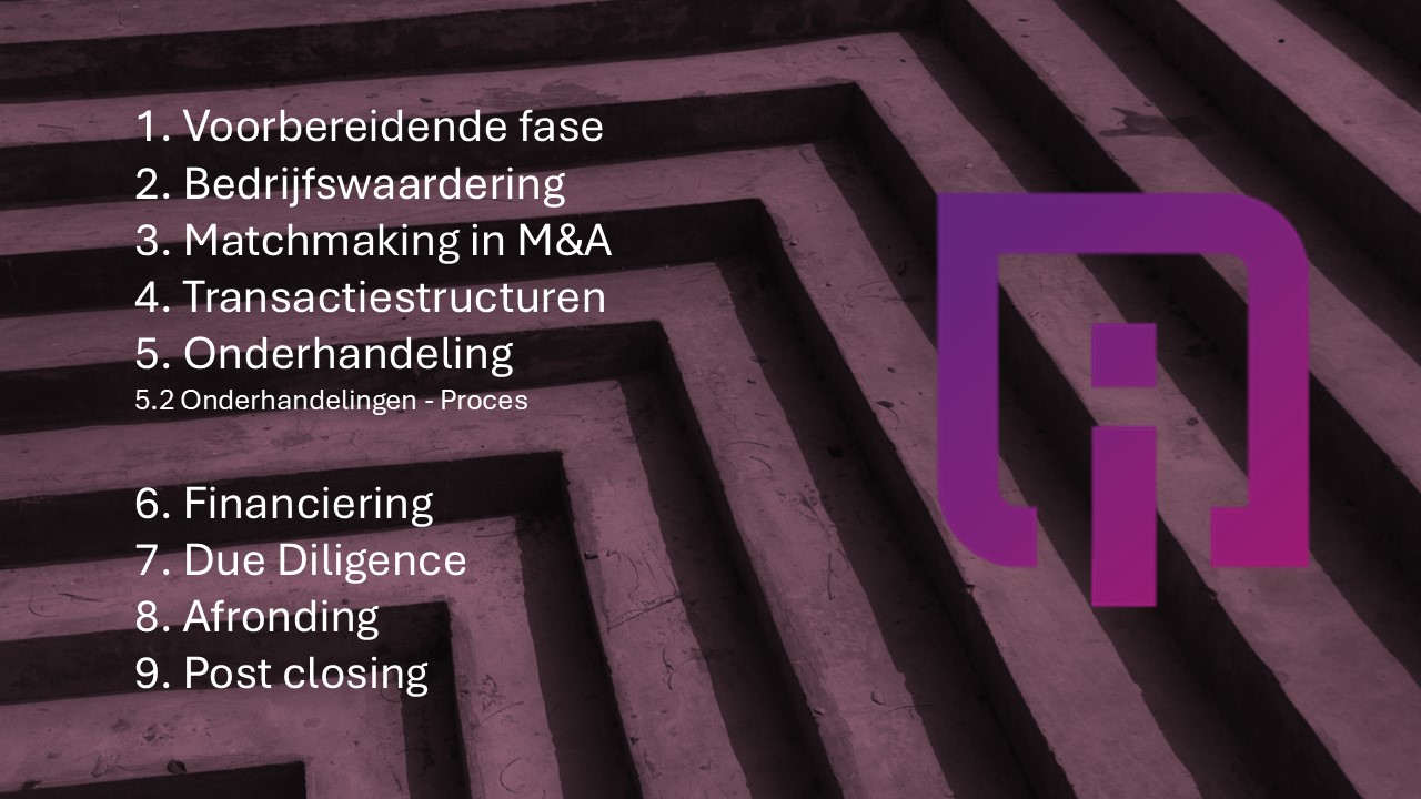 Onderhandeling – proces: structuur als sleutel tot succes
