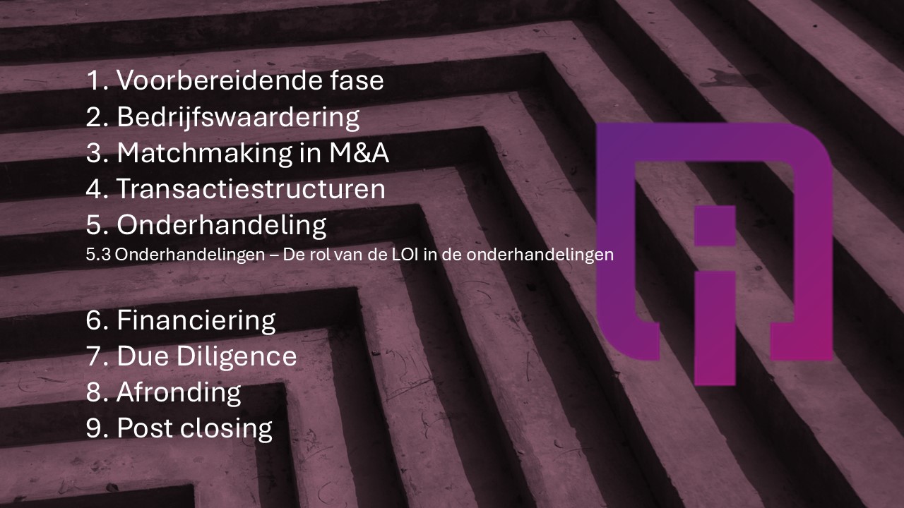 Onderhandelingen – De rol van de LOI in de onderhandelingen