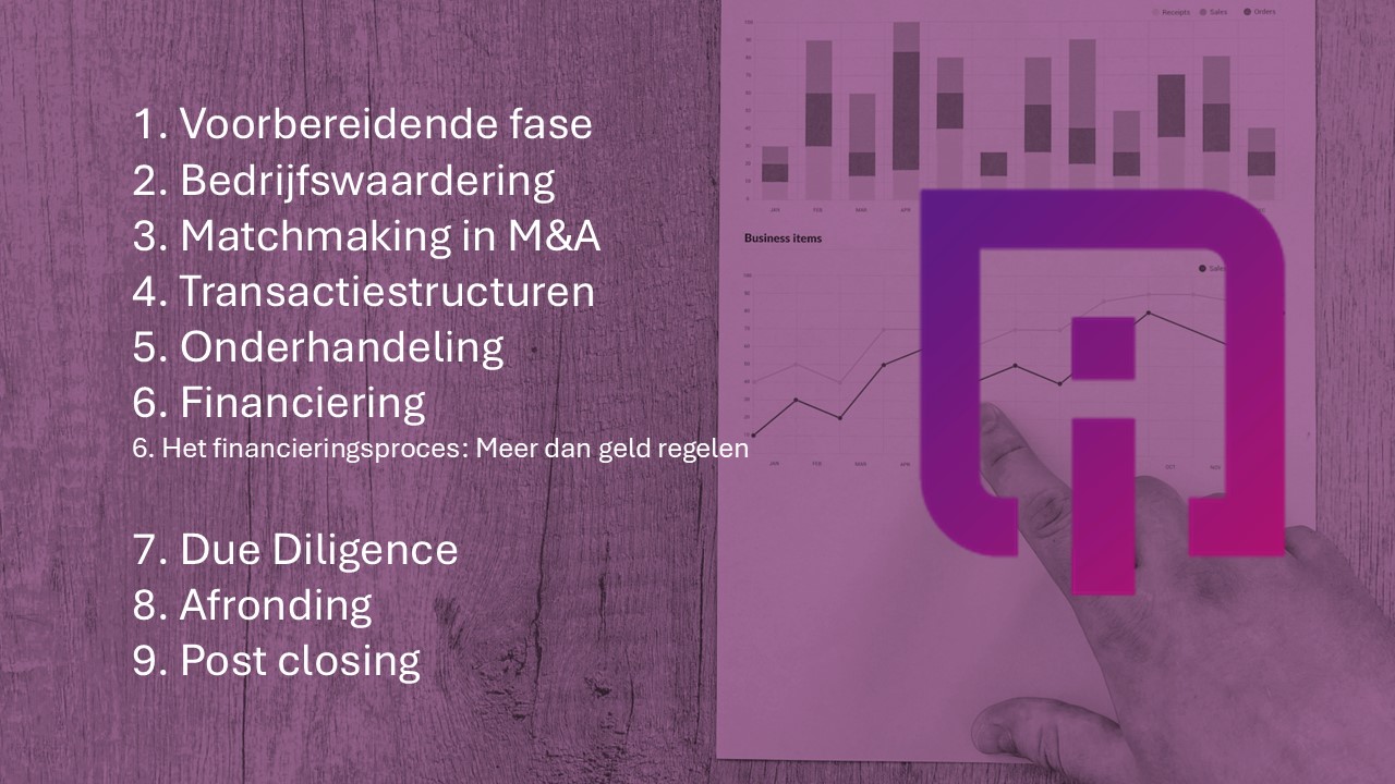 Het financieringsproces: meer dan geld regelen